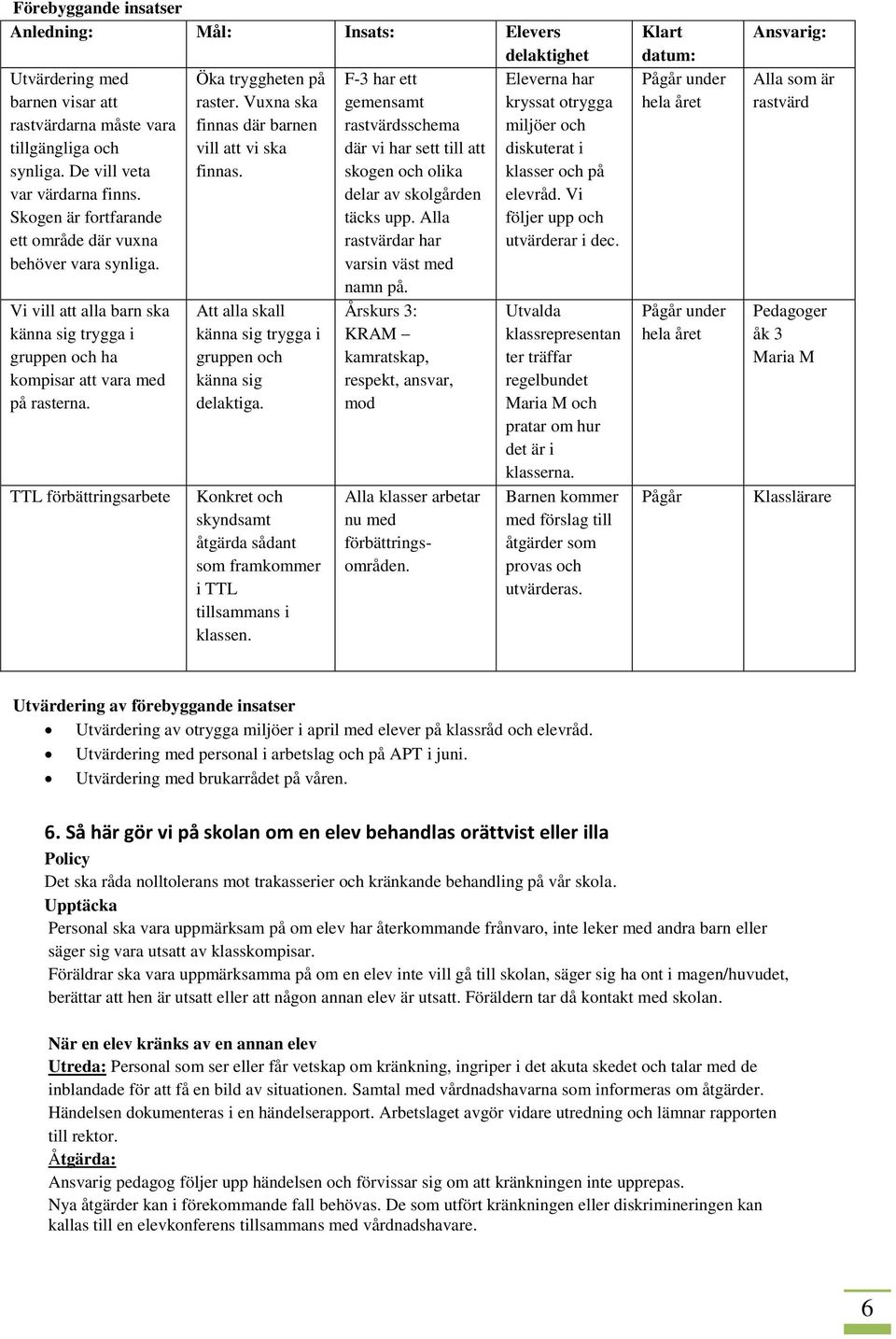 TTL förbättringsarbete Öka tryggheten på raster. Vuxna ska finnas där barnen vill att vi ska finnas. Att alla skall känna sig trygga i gruppen och känna sig delaktiga.