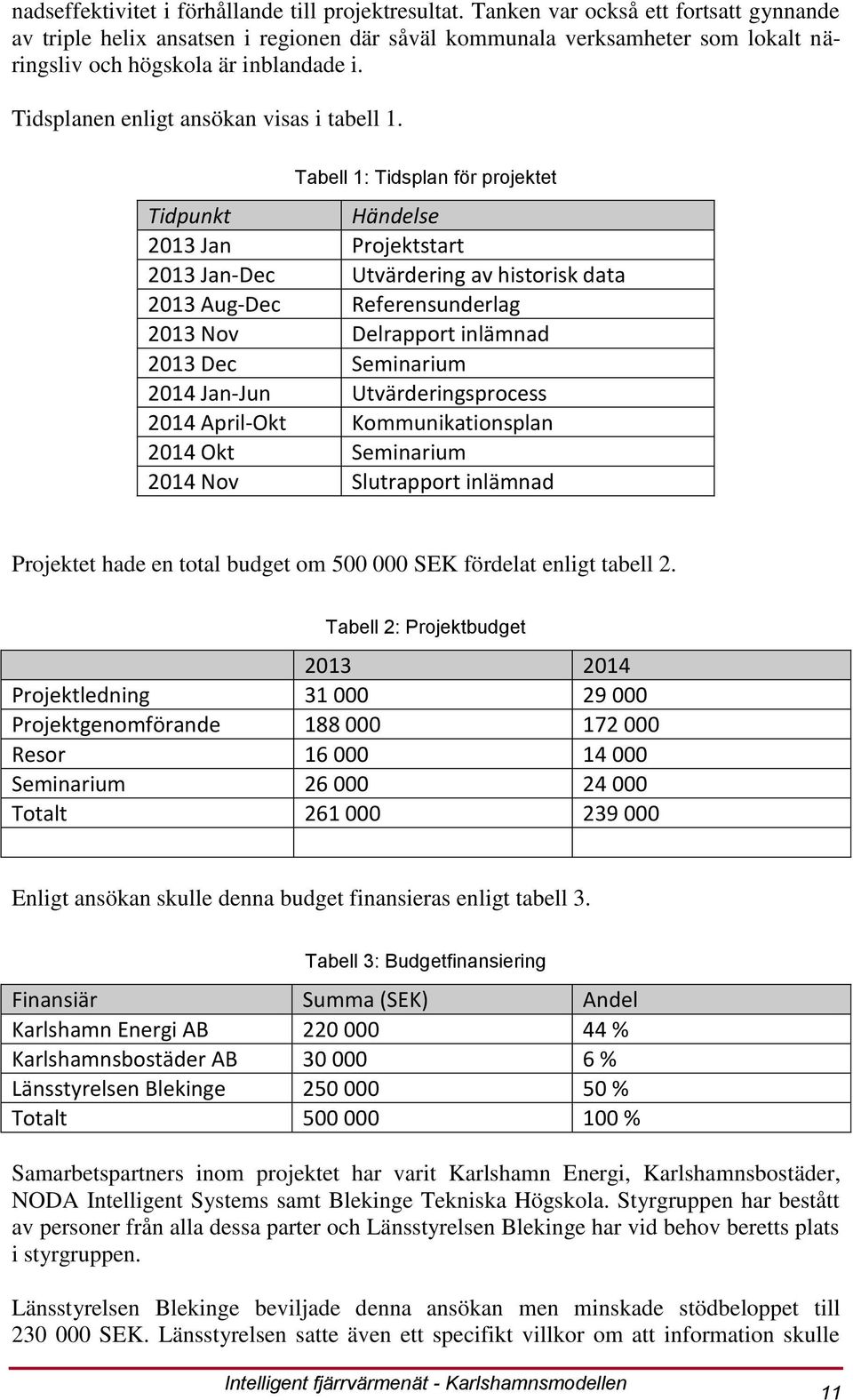 Tidsplanen enligt ansökan visas i tabell 1.