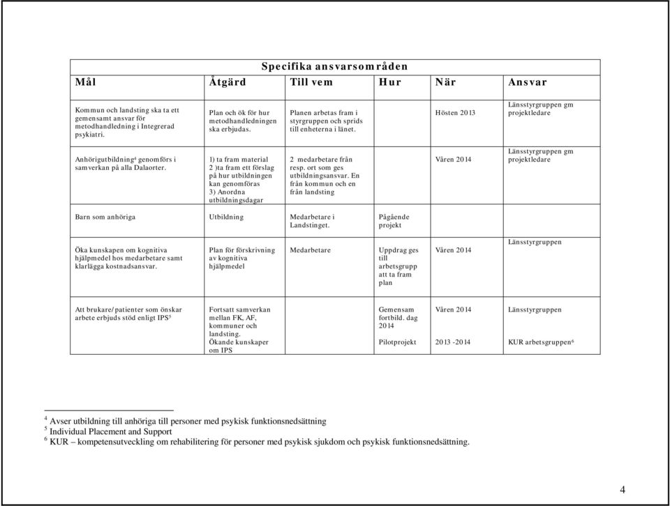 1) ta fram material 2 )ta fram ett förslag på hur utbildningen kan genomföras 3) Anordna utbildningsdagar 2 medarbetare från resp. ort som ges utbildningsansvar.