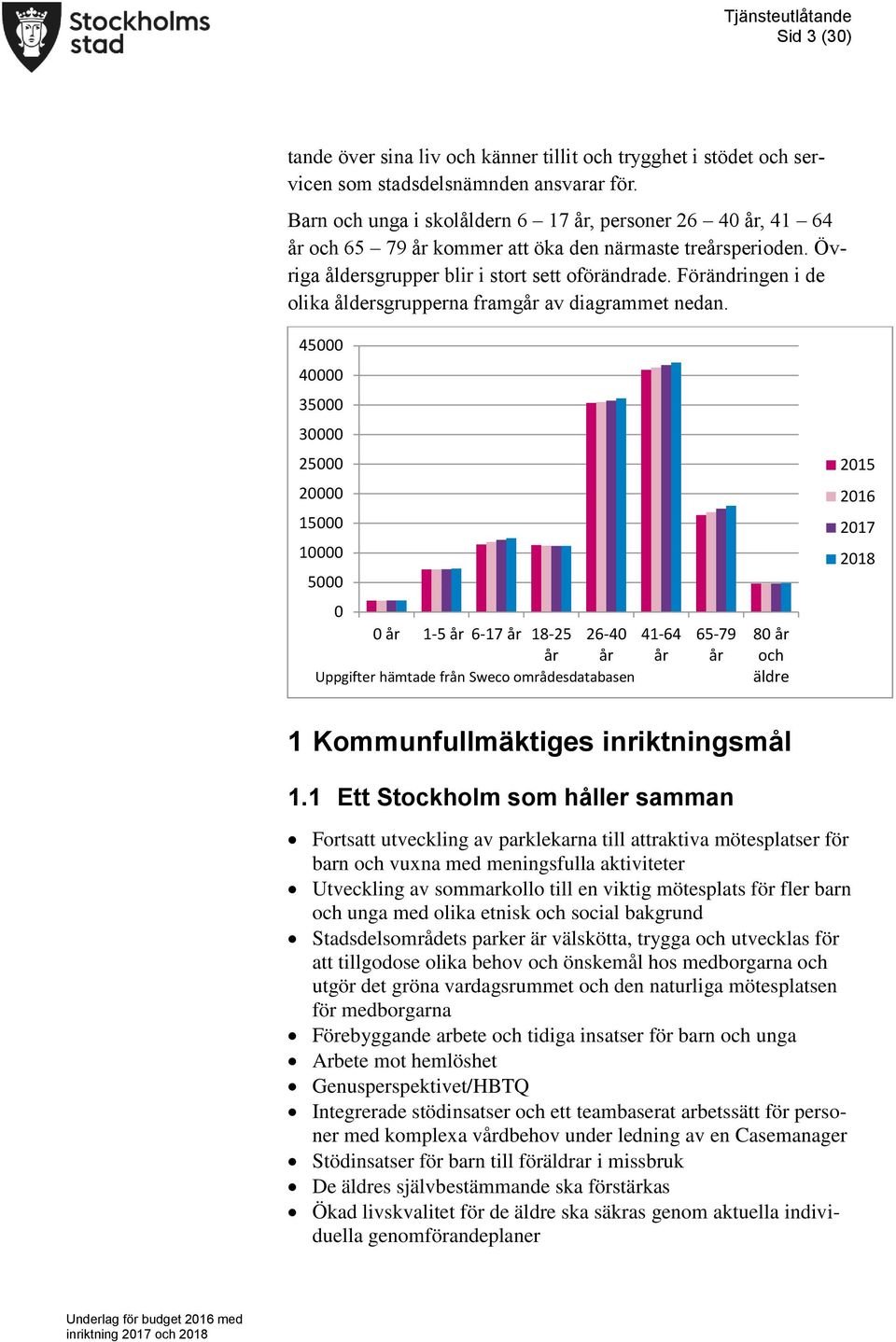 Förändringen i de olika åldersgrupperna framgår av diagrammet nedan.