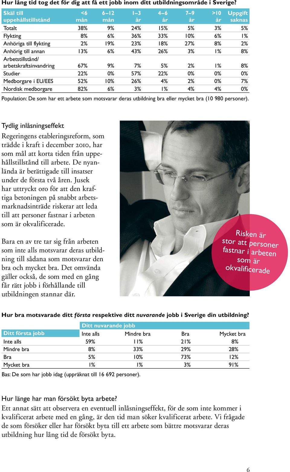 Anhörig till annan 13% 6% 43% 26% 3% 1% 8% Arbetstillstånd/ arbetskraftsinvandring 67% 9% 7% 5% 2% 1% 8% Studier 22% 0% 57% 22% 0% 0% 0% Medborgare i EU/EES 52% 10% 26% 4% 2% 0% 7% Nordisk medborgare