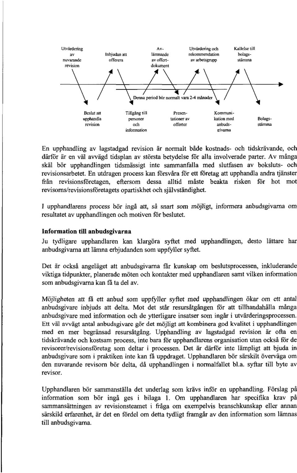 Tillgång till Presen- Kommuniupphandla personer tationer av kation med Bolagsrevision och offerter anbuds- stämma information eivama En upphandling av lagstadgad revision är normalt både kostnads-