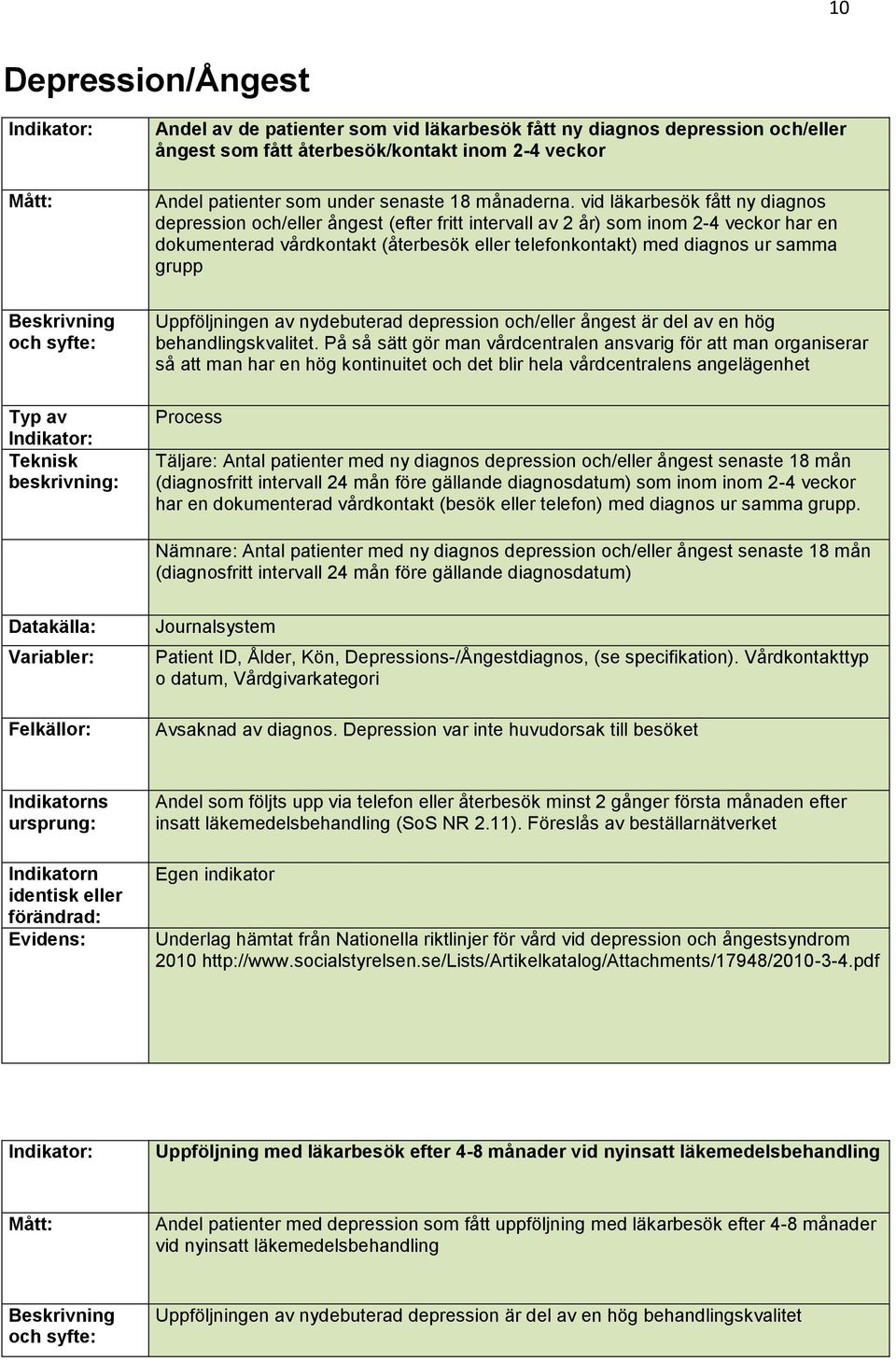 grupp Beskrivning och Uppföljningen av nydebuterad depression och/eller ångest är del av en hög behandlingskvalitet.