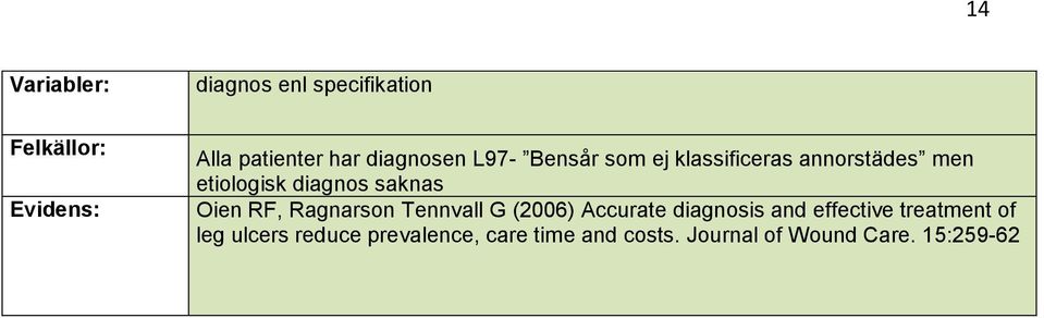 Ragnarson Tennvall G (2006) Accurate diagnosis and effective treatment of