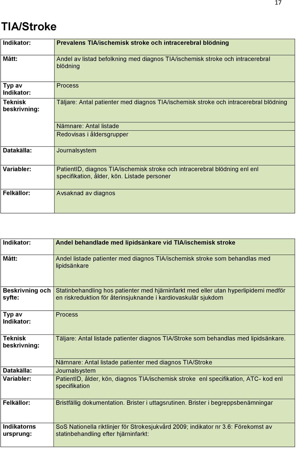 Listade personer Avsaknad av diagnos Andel behandlade med lipidsänkare vid TIA/ischemisk stroke Andel listade patienter med diagnos TIA/ischemisk stroke som behandlas med lipidsänkare