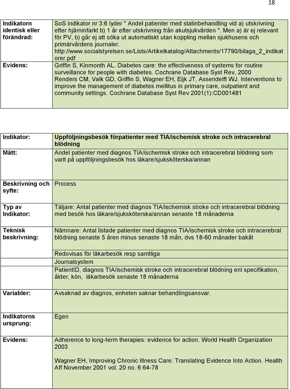 se/lists/artikelkatalog/attachments/17790/bilaga_2_indikat orer.pdf Griffin S, Kinmonth AL. Diabetes care: the effectiveness of systems for routine surveillance for people with diabetes.