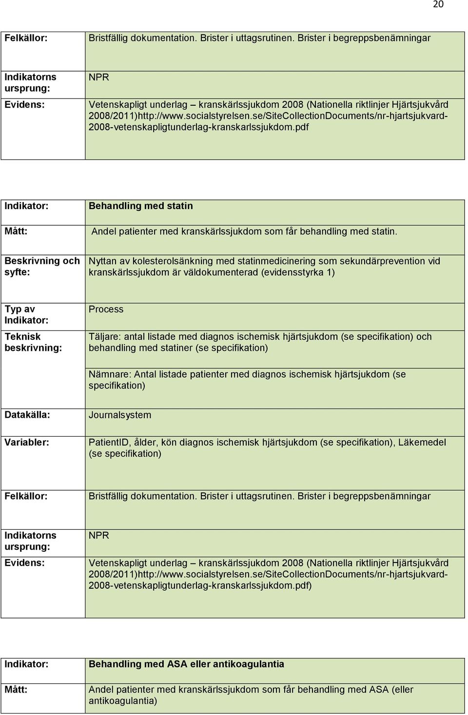 Nyttan av kolesterolsänkning med statinmedicinering som sekundärprevention vid kranskärlssjukdom är väldokumenterad (evidensstyrka 1) Täljare: antal listade med diagnos ischemisk hjärtsjukdom (se