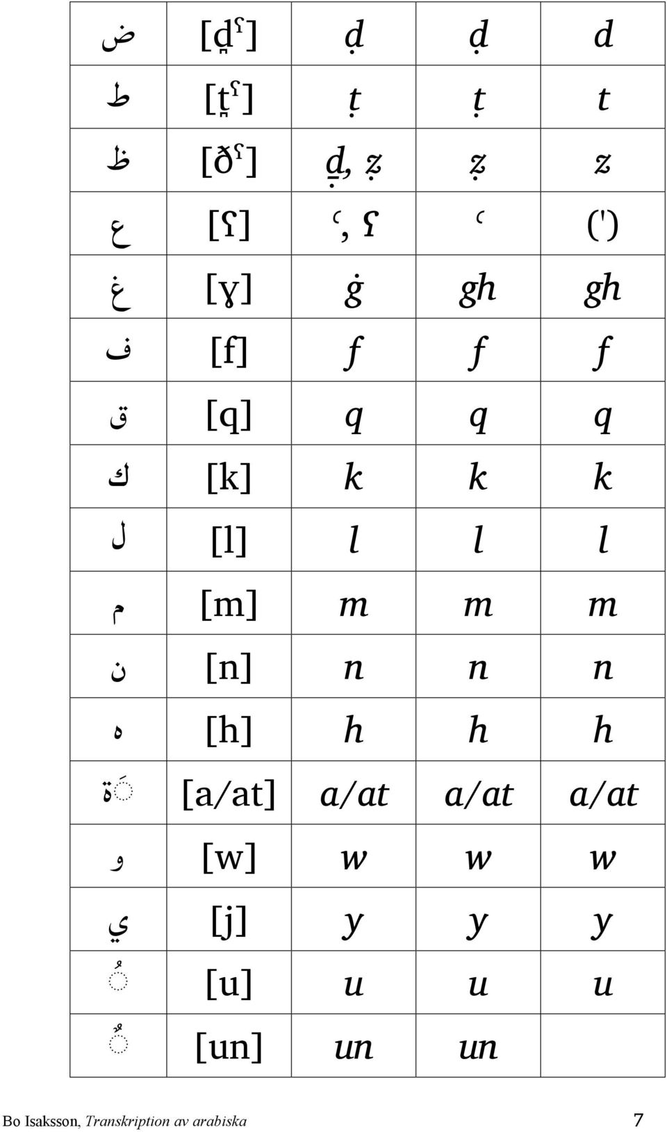 150Bq 151Bq 152Bq 155Bk 156Bk 157Bk 160Bl 161Bl 162Bl 165Bm 166Bm 167Bm 170Bn 171Bn 172Bn 175Bh 176Bh 177Bh 178 ةB 179B[a/at] 180Ba/at 181Ba/at 182Ba/at