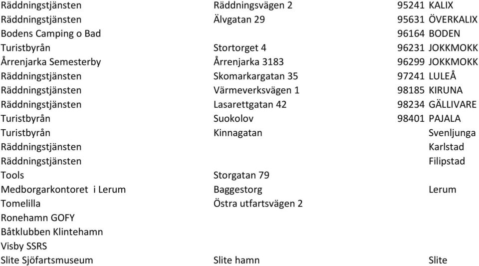 98234 GÄLLIVARE Turistbyrån Suokolov 98401 PAJALA Turistbyrån Kinnagatan Svenljunga Karlstad Filipstad Tools Storgatan 79