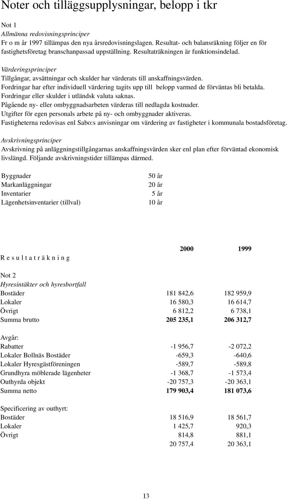 Värderingsprinciper Tillgångar, avsättningar och skulder har värderats till anskaffningsvärden. Fordringar har efter individuell värdering tagits upp till belopp varmed de förväntas bli betalda.