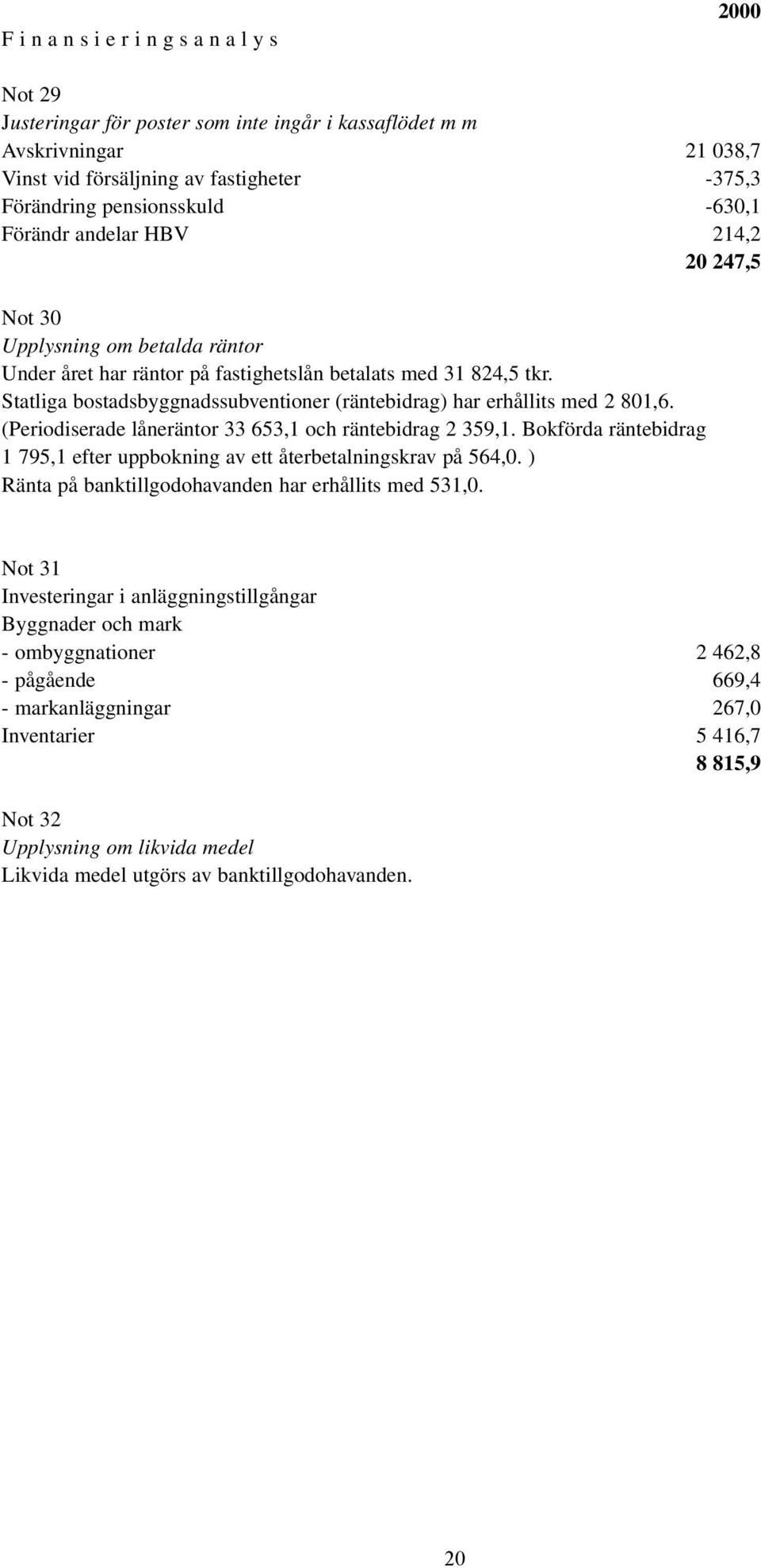 Statliga bostadsbyggnadssubventioner (räntebidrag) har erhållits med 2 801,6. (Periodiserade låneräntor 33 653,1 och räntebidrag 2 359,1.