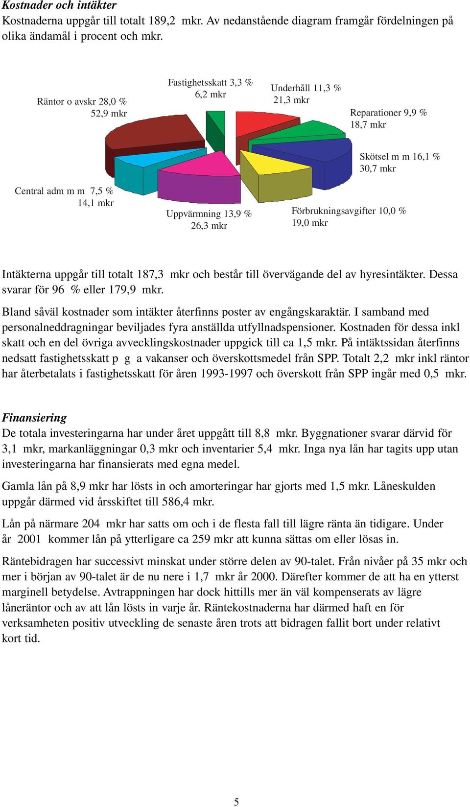 mkr Förbrukningsavgifter 10,0 % 19,0 mkr Intäkterna uppgår till totalt 187,3 mkr och består till övervägande del av hyresintäkter. Dessa svarar för 96 % eller 179,9 mkr.