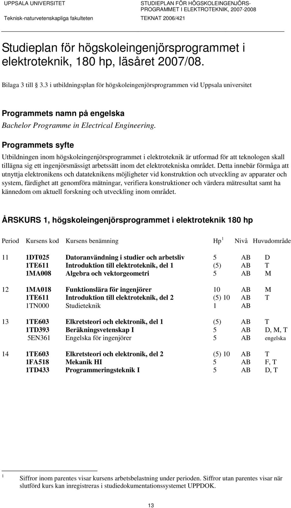 Programmets syfte Utbildningen inom högskoleingenjörsprogrammet i elektroteknik är utformad för att teknologen skall tillägna sig ett ingenjörsmässigt arbetssätt inom det elektrotekniska området.