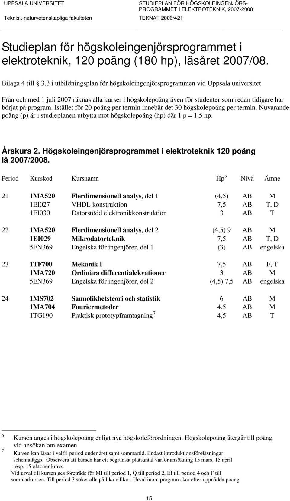 Istället för 20 poäng per termin innebär det 30 högskolepoäng per termin. Nuvarande poäng (p) är i studieplanen utbytta mot högskolepoäng (hp) där 1 p = 1,5 hp. Årskurs 2.