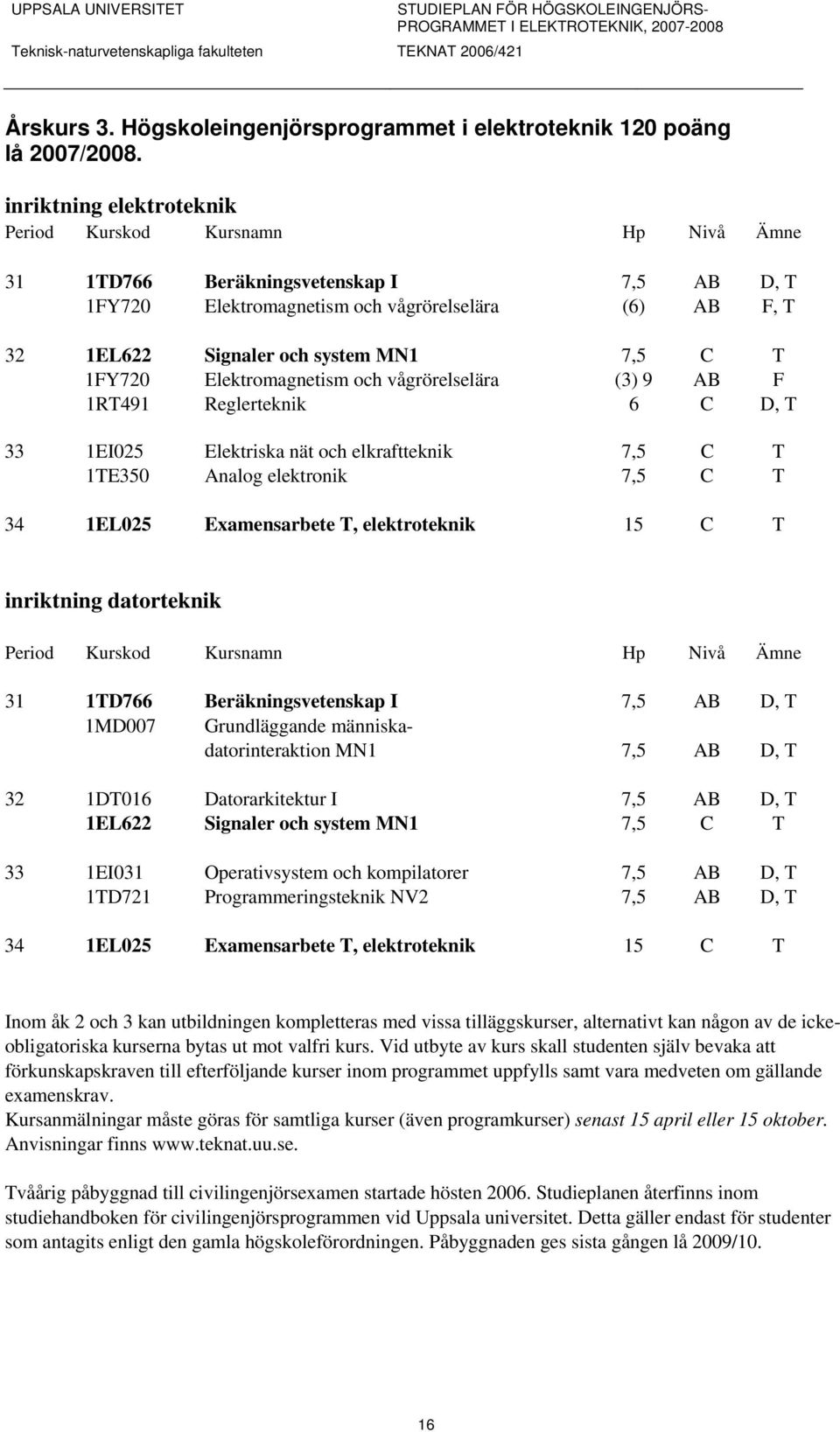 C T 1FY720 Elektromagnetism och vågrörelselära (3) 9 AB F 1RT491 Reglerteknik 6 C D, T 33 1EI025 Elektriska nät och elkraftteknik 7,5 C T 1TE350 Analog elektronik 7,5 C T 34 1EL025 Examensarbete T,