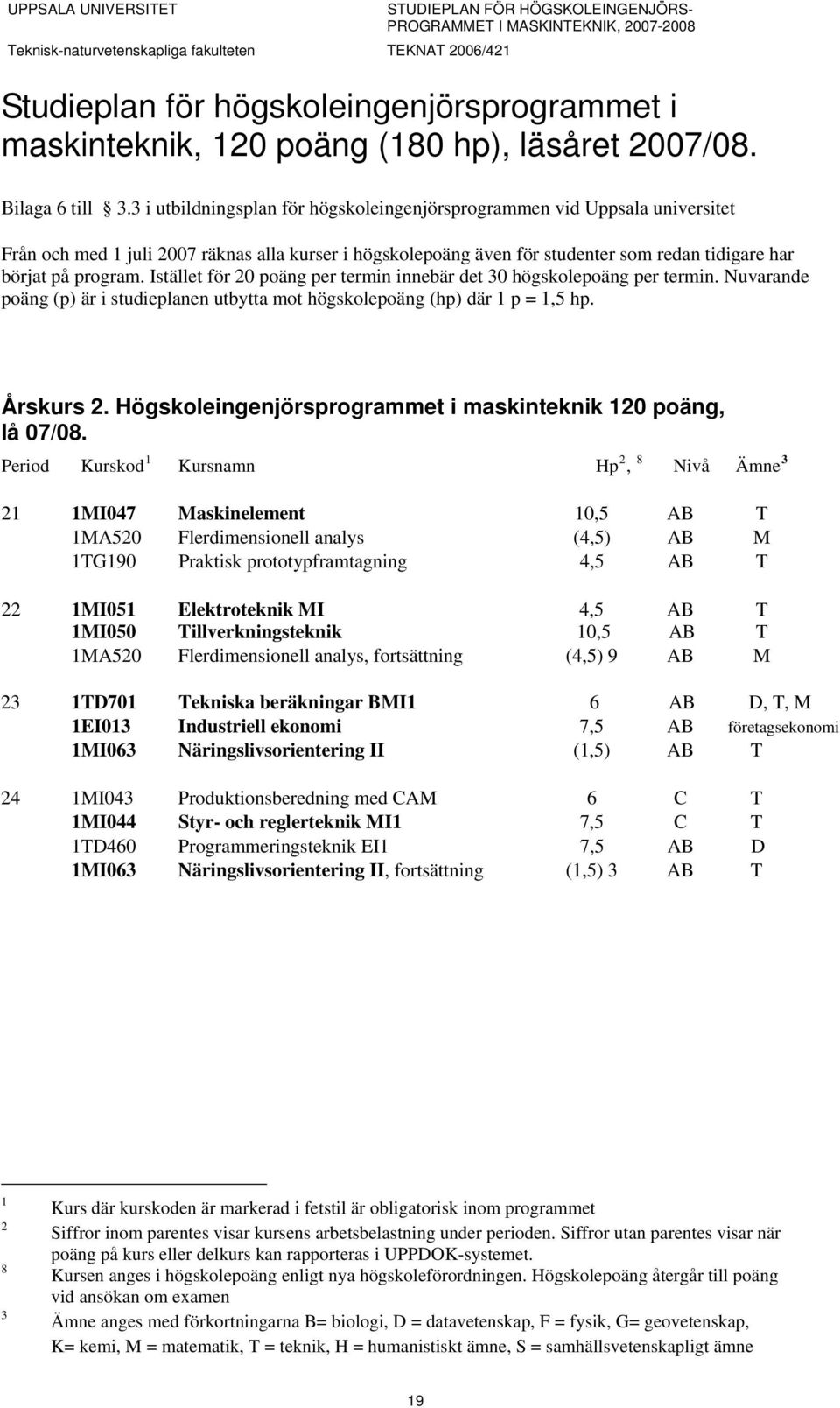 Istället för 20 poäng per termin innebär det 30 högskolepoäng per termin. Nuvarande poäng (p) är i studieplanen utbytta mot högskolepoäng (hp) där 1 p = 1,5 hp. Årskurs 2.