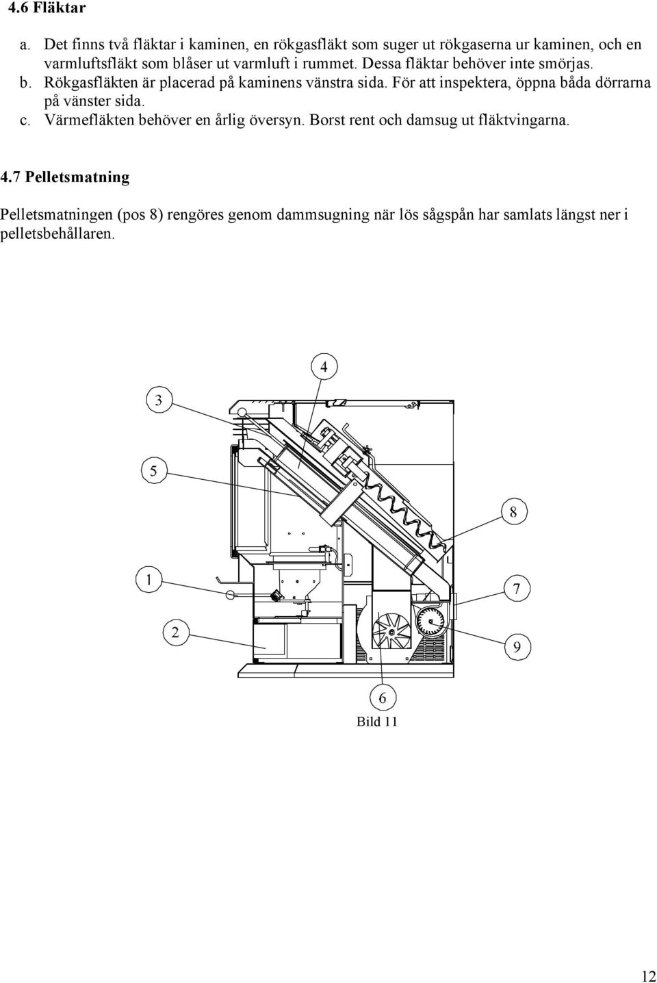 rummet. Dessa fläktar behöver inte smörjas. b. Rökgasfläkten är placerad på kaminens vänstra sida.