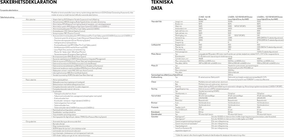 Adaptiv fjädring AVS (Adaptive Variable Suspension) med luftfjädring Aktiva bromsljus EBS (Emergency Brake Signal), blinkar vid snabb inbromsning Aktivt halvljus AFS (Adaptive Front-lighting System),