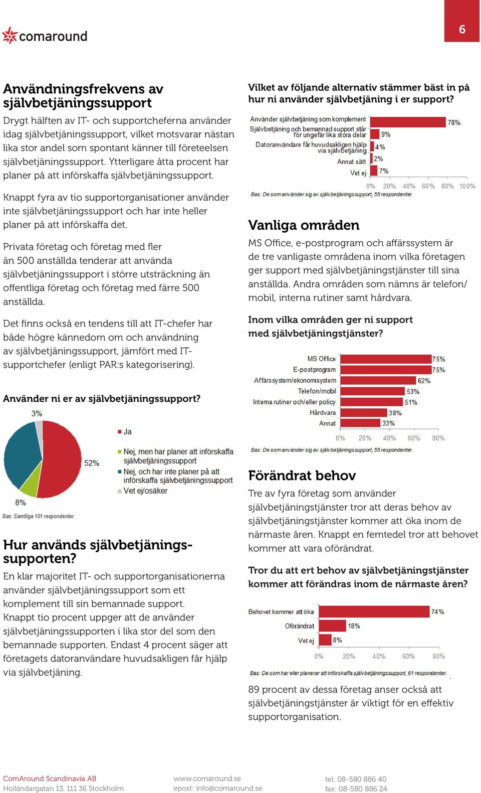 Ytterligare åtta procent har planer på att införskaffa självbetjäningssupport.