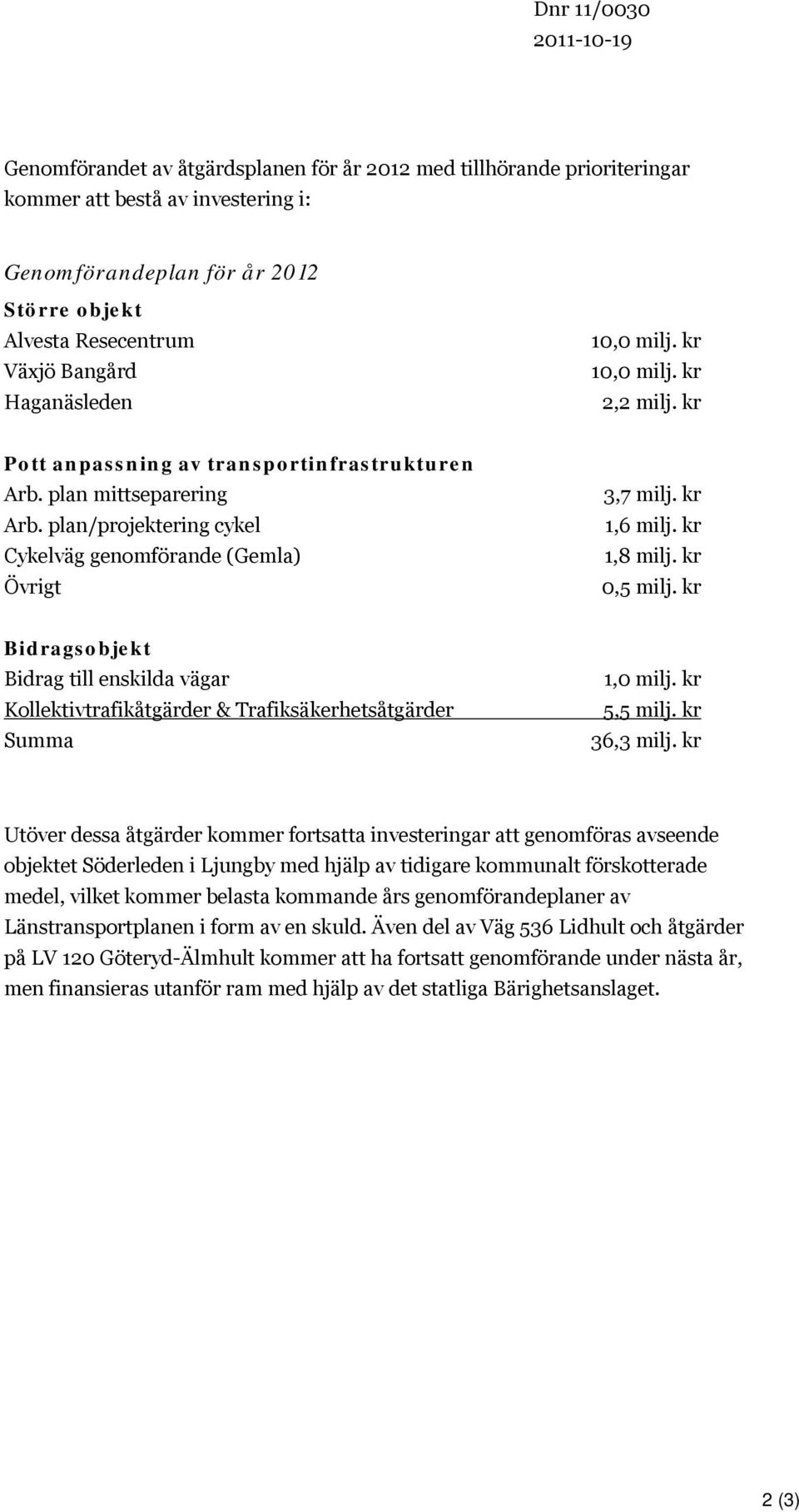 plan/projektering cykel Cykelväg genomförande (Gemla) Övrigt 3,7 milj. kr 1,6 milj. kr 1,8 milj. kr 0,5 milj.