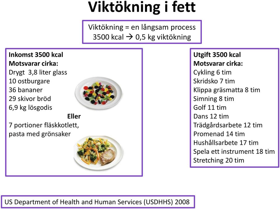 Motsvarar cirka: Cykling 6 tim Skridsko 7 tim Klippa gräsmatta 8 tim Simning 8 tim Golf 11 tim Dans 12 tim Trädgårdsarbete 12 tim