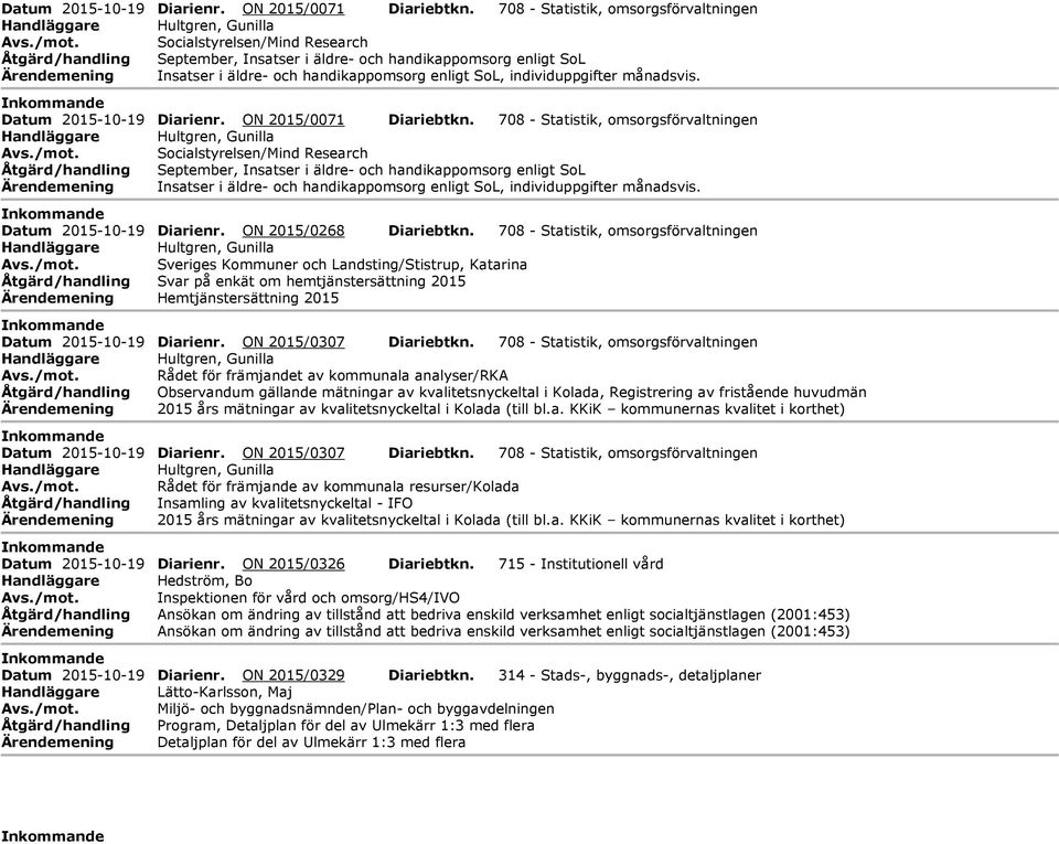 äldre- och handikappomsorg enligt SoL, individuppgifter månadsvis. nkommande   äldre- och handikappomsorg enligt SoL, individuppgifter månadsvis. nkommande Datum 2015-10-19 Diarienr.