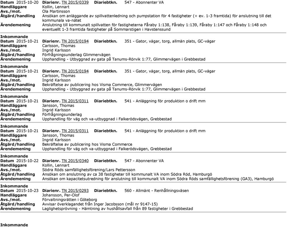 1-3 framtida) för anslutning till det kommunala va-nätet Ärendemening nslutning till kommunalt spillvatten för fastigheterna Fåraby 1:138, Fåraby 1:139, Fåraby 1:147 och Fåraby 1:148 och eventuellt