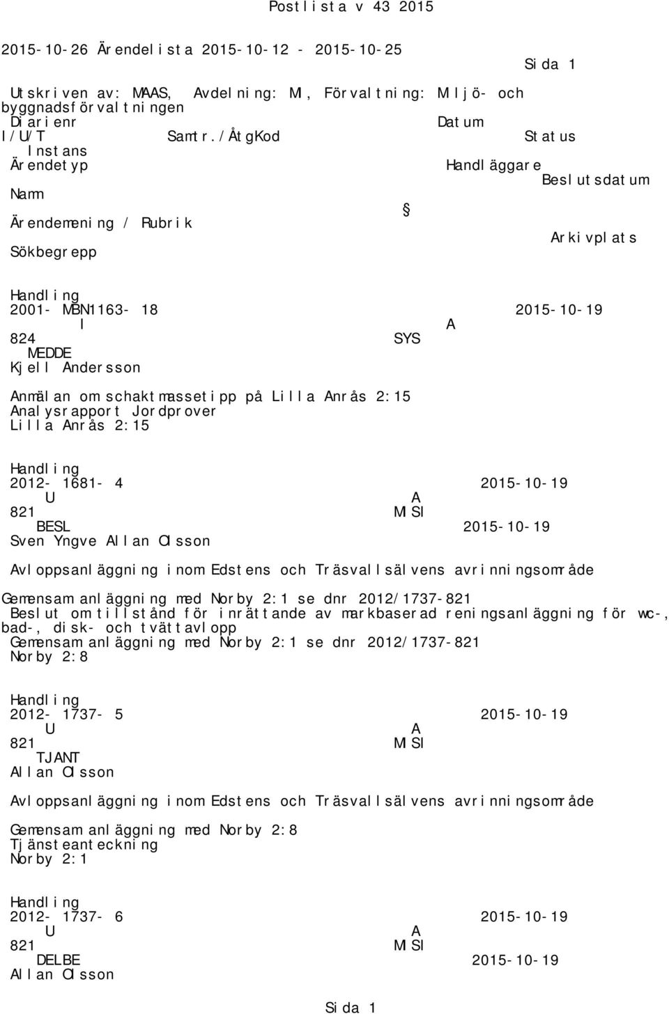 nrås 2:15 nalysrapport Jordprover Lilla nrås 2:15 2012-1681- 4 2015-10-19 821 MS BESL 2015-10-19 Sven Yngve llan Olsson vloppsanläggning inom Edstens och Träsvallsälvens avrinningsområde Gemensam