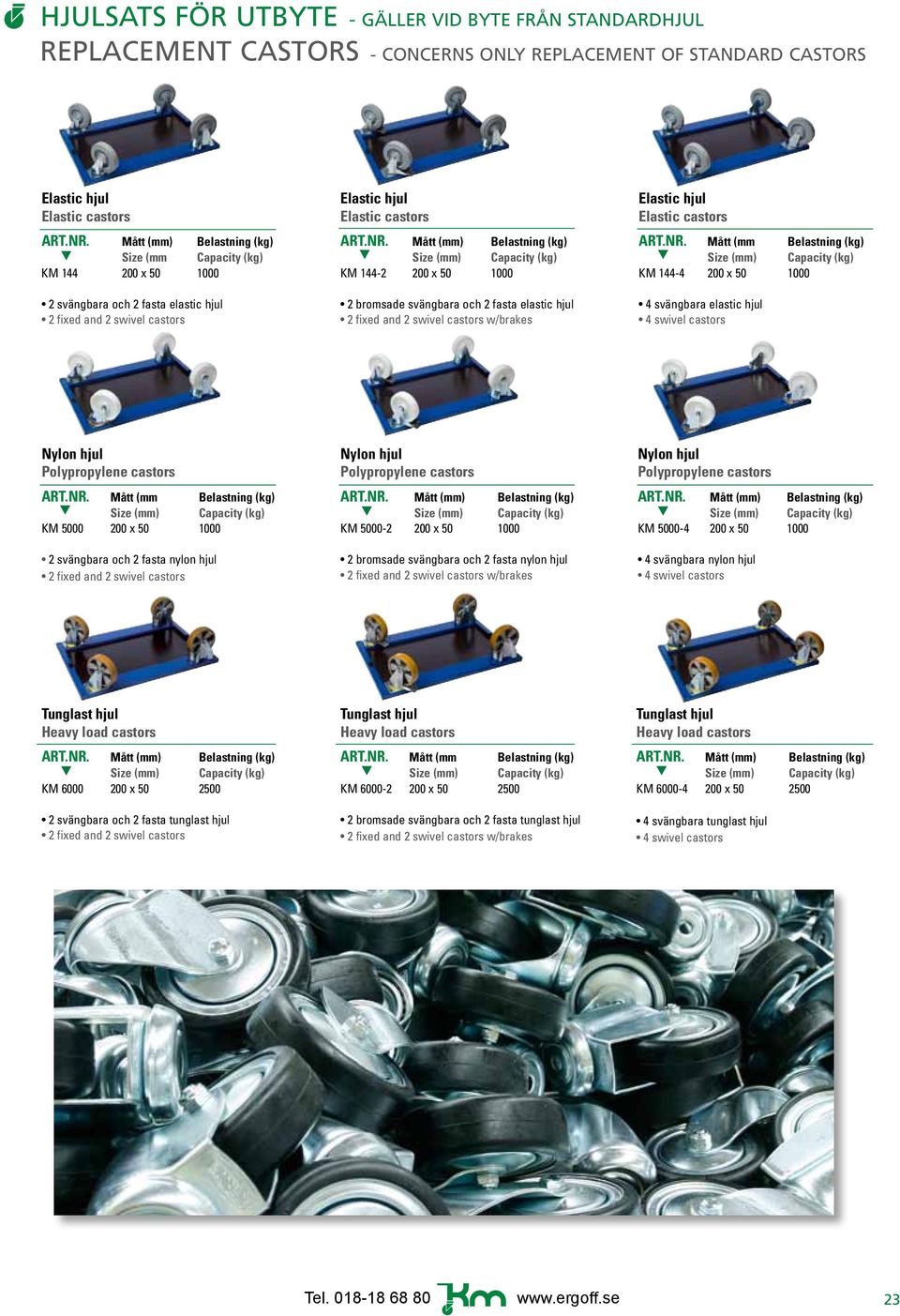 Mått (mm) Belastning (kg) Size (mm) Capacity (kg) KM 144-2 200 x 50 1000 2 bromsade svängbara och 2 fasta elastic hjul 2 fixed and 2 swivel castors w/brakes Elastic hjul Elastic castors ART.NR.