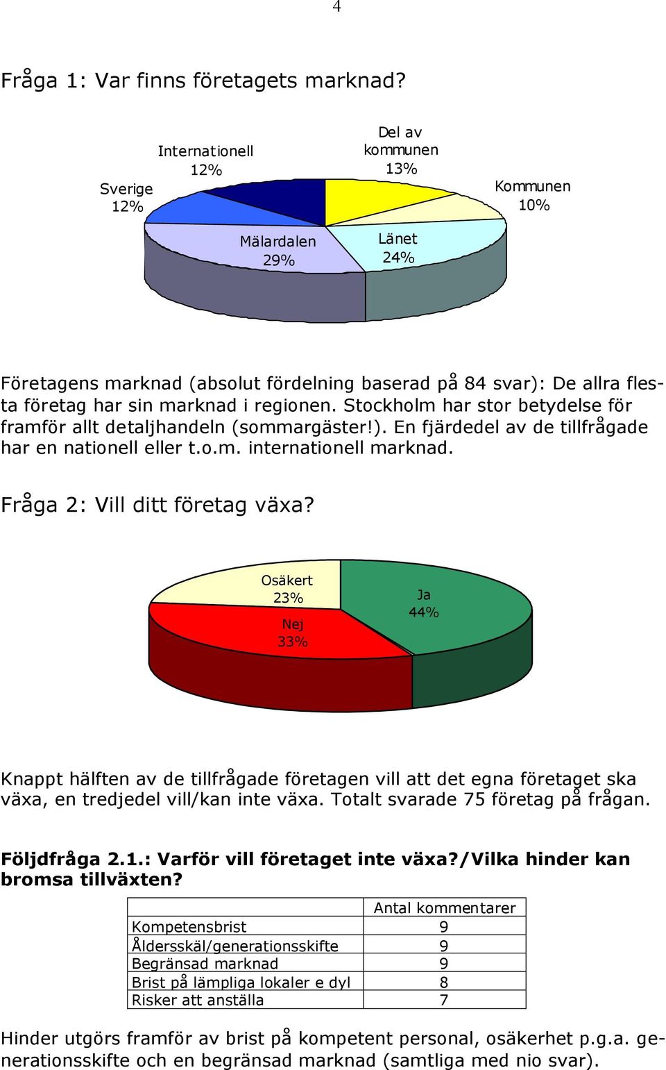 Stockholm har stor betydelse för framför allt detaljhandeln (sommargäster!). En fjärdedel av de tillfrågade har en nationell eller t.o.m. internationell marknad. Fråga 2: Vill ditt företag växa?