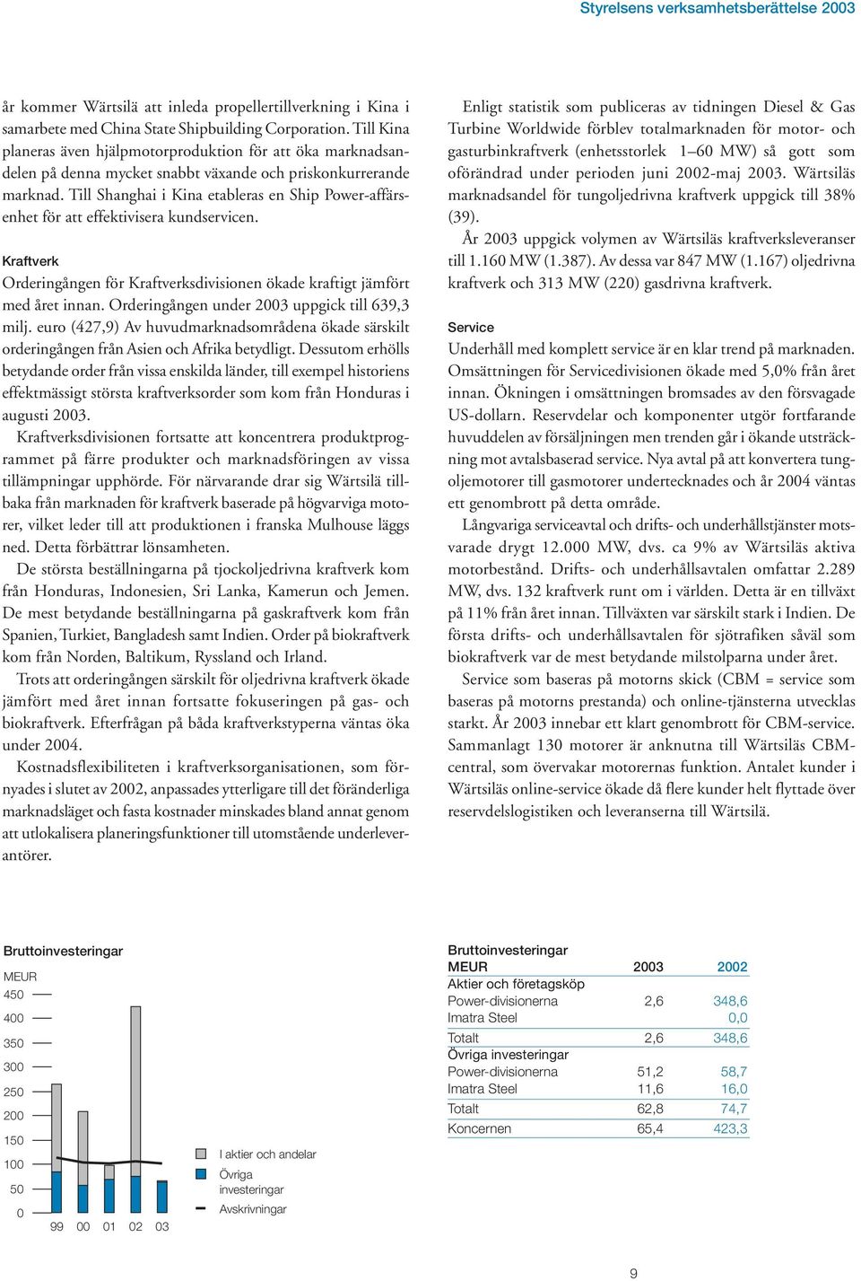 Till Shanghai i Kina etableras en Ship Power-affärsenhet för att effektivisera kundservicen. Kraftverk Orderingången för Kraftverksdivisionen ökade kraftigt jämfört med året innan.