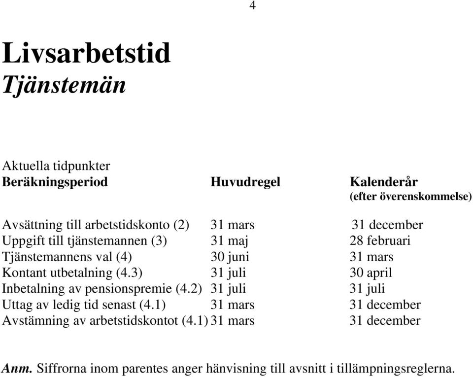 Kontant utbetalning (4.3) 31 juli 30 april Inbetalning av pensionspremie (4.2) 31 juli 31 juli Uttag av ledig tid senast (4.