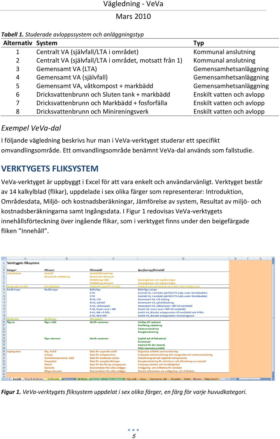 anslutning 3 Gemensamt VA (LTA) Gemensamhetsanläggning 4 Gemensamt VA (självfall) Gemensamhetsanläggning 5 Gemensamt VA, våtkompost + markbädd Gemensamhetsanläggning 6 Dricksvattenbrunn och Sluten