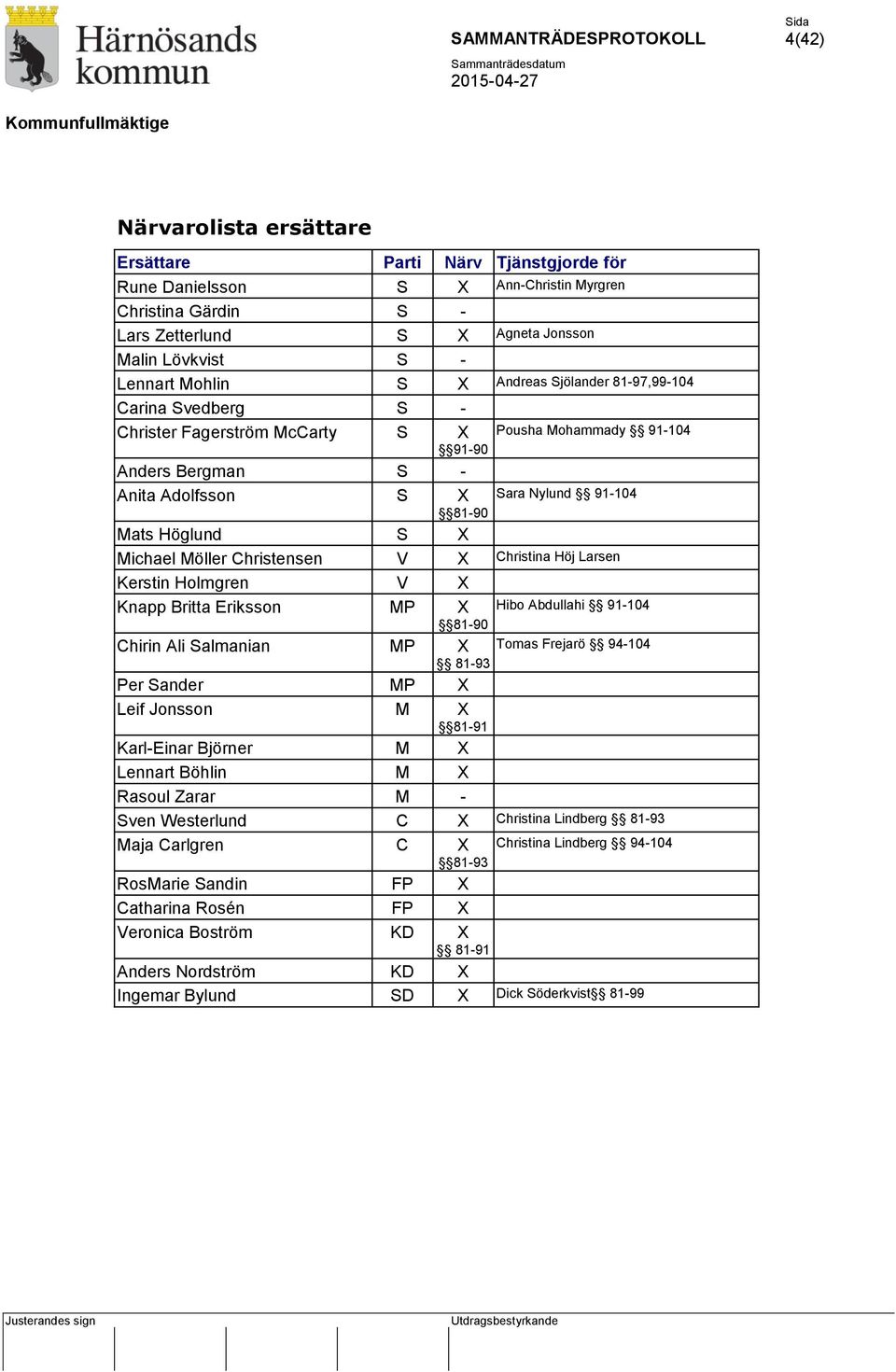 Michael Möller Christensen V X Christina Höj Larsen Kerstin Holmgren V X Knapp Britta Eriksson MP X Hibo Abdullahi 91-104 81-90 Chirin Ali Salmanian MP X Tomas Frejarö 94-104 81-93 Per Sander MP X