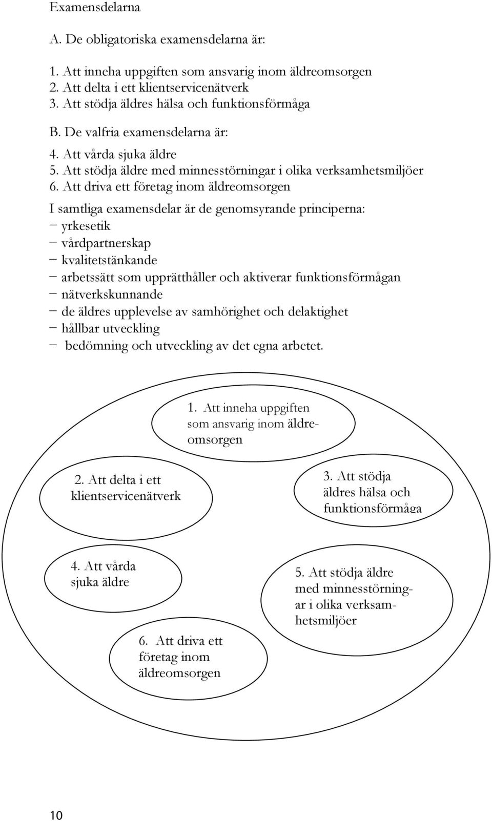 Att driva ett företag inom äldreomsorgen I samtliga examensdelar är de genomsyrande principerna: yrkesetik vårdpartnerskap kvalitetstänkande arbetssätt som upprätthåller och aktiverar