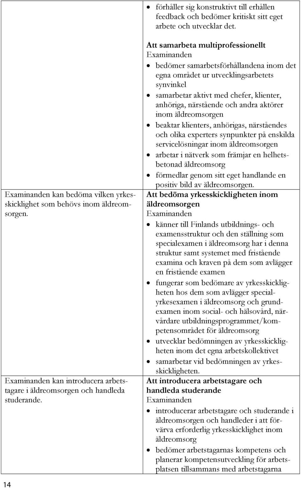 Att samarbeta multiprofessionellt bedömer samarbetsförhållandena inom det egna området ur utvecklingsarbetets synvinkel samarbetar aktivt med chefer, klienter, anhöriga, närstående och andra aktörer