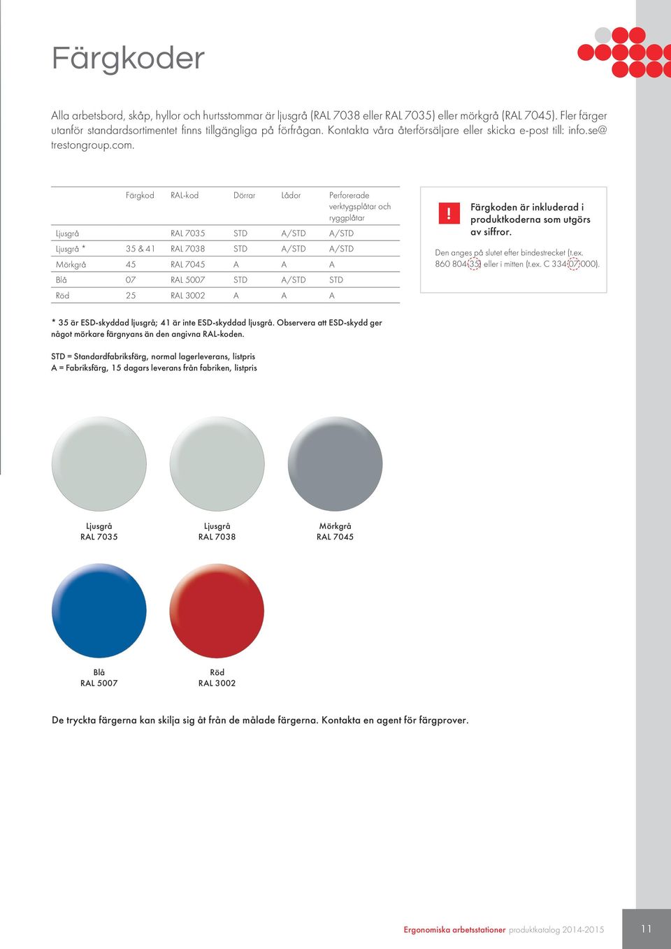 Färgkod RAL-kod Dörrar Lådor Perforerade verktygsplåtar och ryggplåtar Ljusgrå RAL 7035 STD A/STD A/STD Ljusgrå * 35 & 41 RAL 7038 STD A/STD A/STD Mörkgrå 45 RAL 7045 A A A Blå 07 RAL 5007 STD A/STD