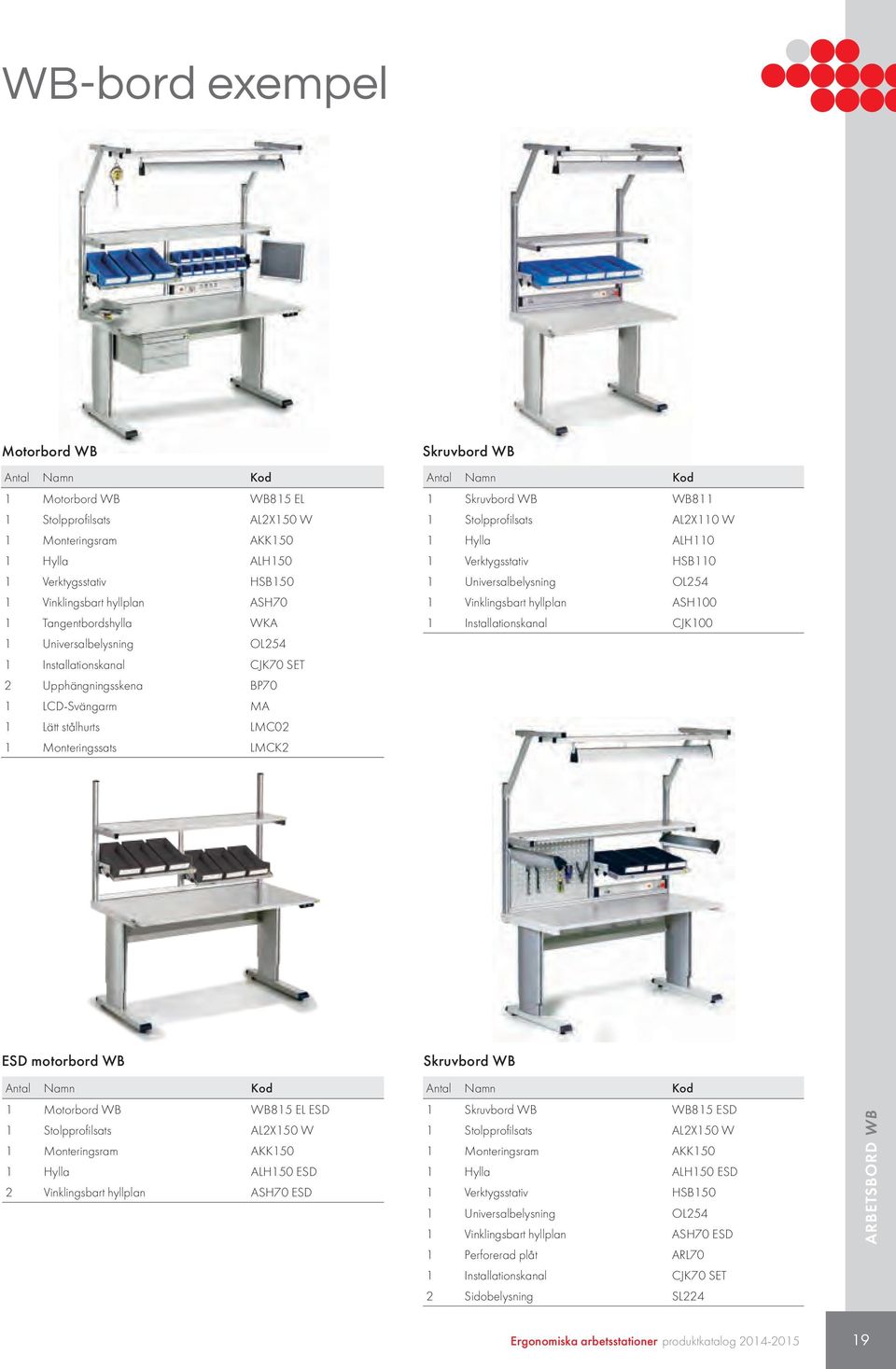 Skruvbord WB WB811 1 Stolpprofilsats AL2X110 W 1 Hylla ALH110 1 Verktygsstativ HSB110 1 Universalbelysning OL254 1 Vinklingsbart hyllplan ASH100 1 Installationskanal CJK100 ESD motorbord WB Antal
