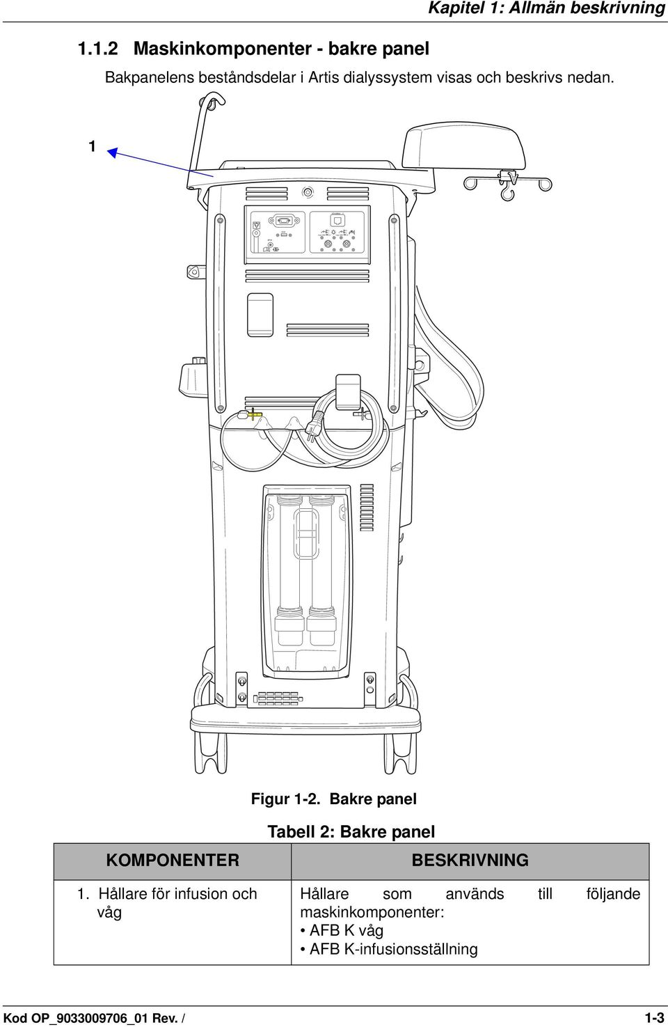Bakpanelens beståndsdelar i Artis dialyssystem visas och beskrivs nedan. 1 Figur 1-2.