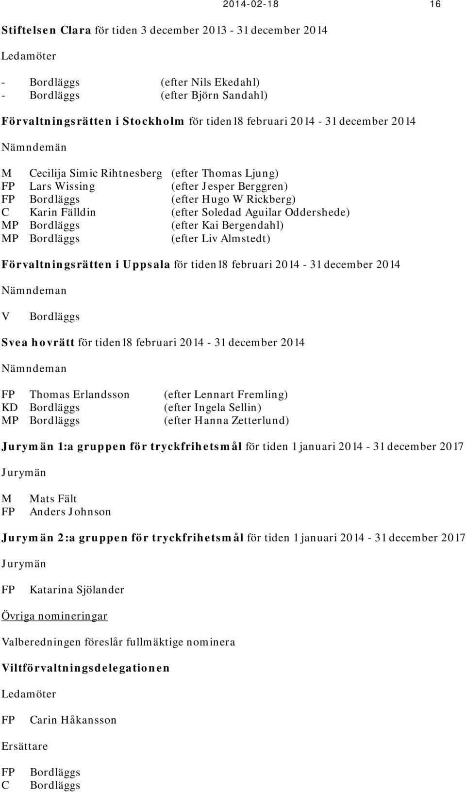 Aguilar Oddershede) MP Bordläggs (efter Kai Bergendahl) MP Bordläggs (efter Liv Almstedt) Förvaltningsrätten i Uppsala för tiden18 februari 2014-31 december 2014 Nämndeman V Bordläggs Svea hovrätt