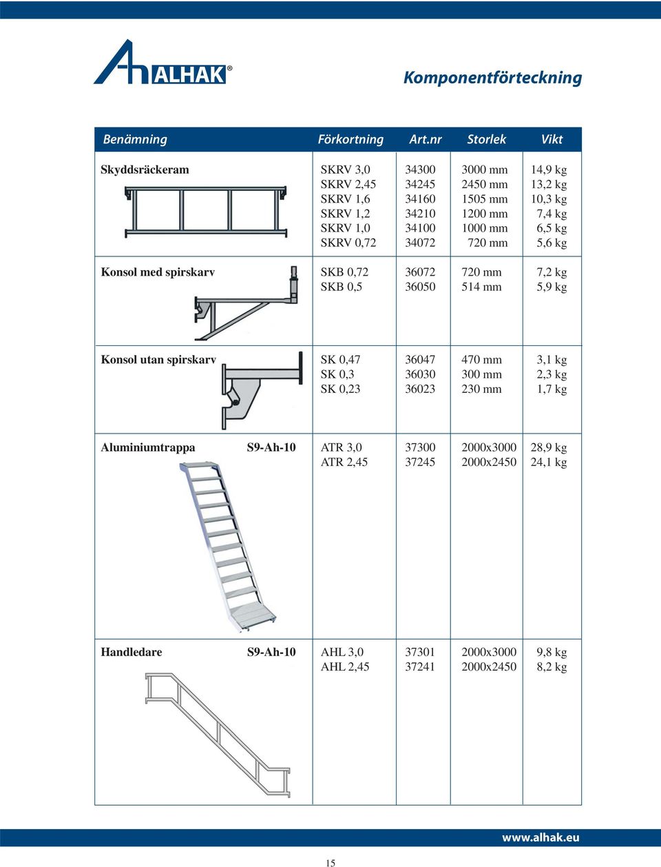 SKRV 1,0 34100 1000 mm 6,5 kg SKRV 0,72 34072 720 mm 5,6 kg Konsol med spirskarv SKB 0,72 36072 720 mm 7,2 kg SKB 0,5 36050 514 mm 5,9 kg Konsol utan