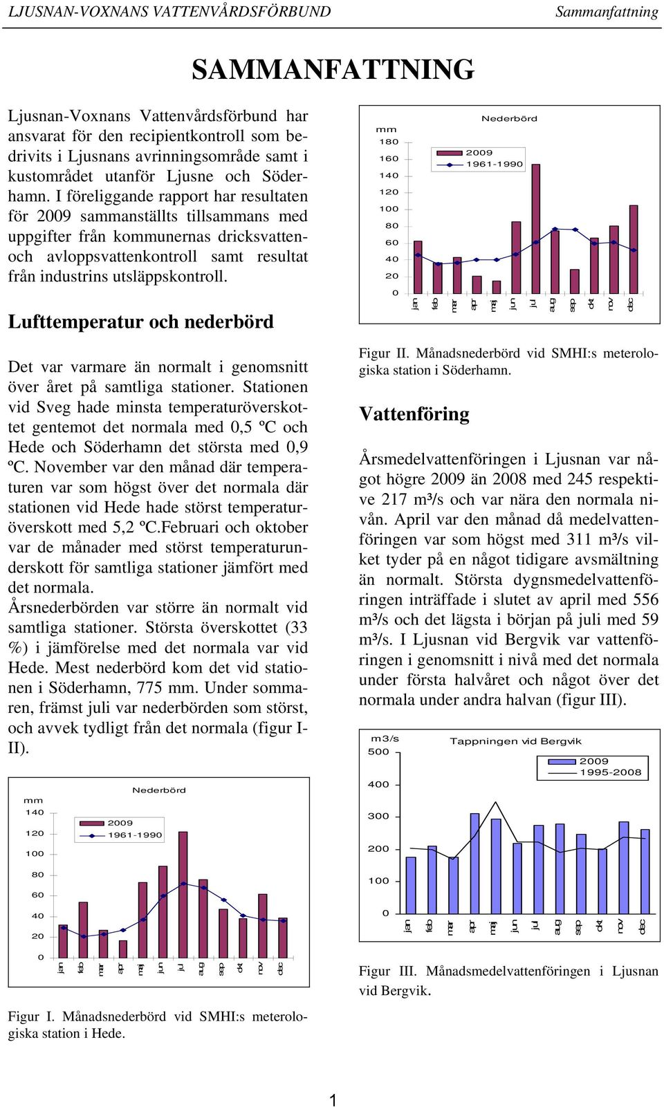 mm 18 16 14 12 1 8 6 4 2 Nederbörd 29 1961-199 Lufttemperatur och nederbörd jan feb mar apr maj jun jul aug sep okt nov dec Det var varmare än normalt i genomsnitt över året på samtliga stationer.