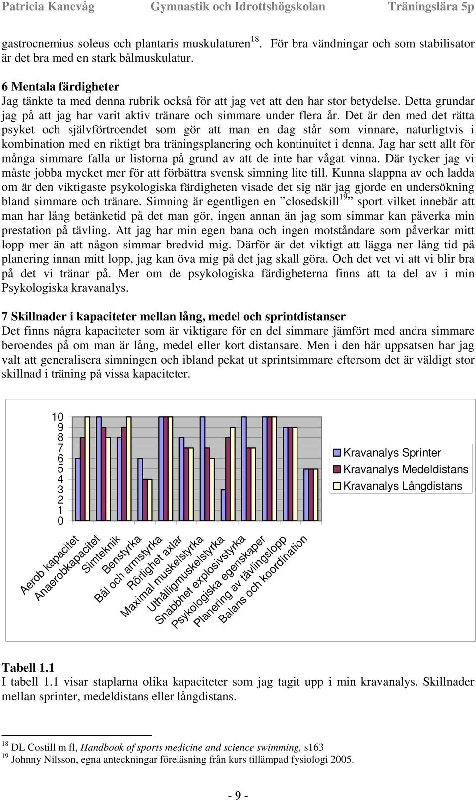 Det är den med det rätta psyket och självförtroendet som gör att man en dag står som vinnare, naturligtvis i kombination med en riktigt bra träningsplanering och kontinuitet i denna.