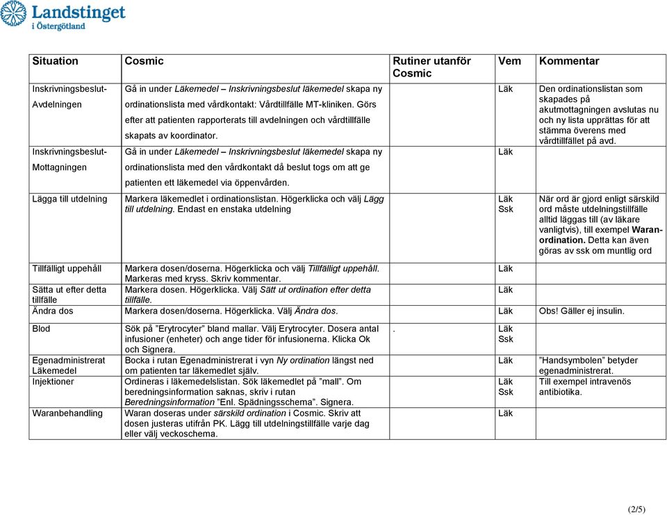 Gå in under emedel Inskrivningsbeslut läkemedel skapa ny ordinationslista med den vårdkontakt då beslut togs om att ge patienten ett läkemedel via öppenvården. Markera läkemedlet i ordinationslistan.