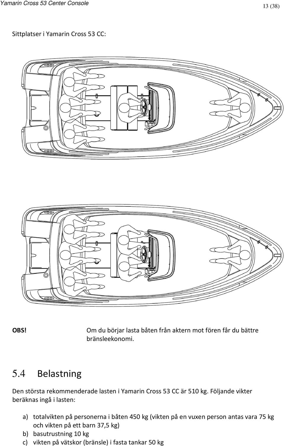 Följande vikter beräknas ingå i lasten: a) totalvikten på personerna i båten 450 kg (vikten på en vuxen