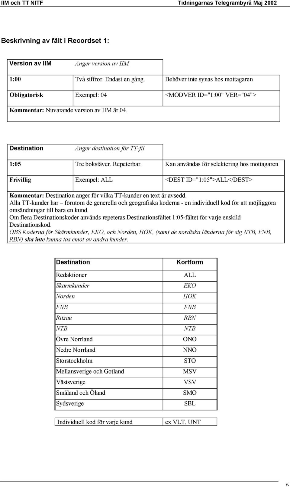 Repeterbar. Kan användas för selektering hos mottagaren Frivillig Exempel: ALL <DEST ID="1:05">ALL</DEST> Kommentar: Destination anger för vilka TT-kunder en text är avsedd.