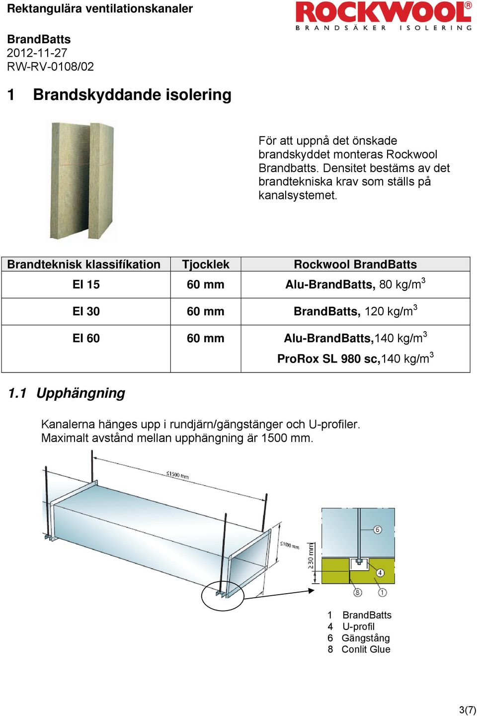 1 Upphängning EI 15 60 mm Alu-BrandBatts, 80 kg/m 3 EI 30 60 mm BrandBatts, 120 kg/m 3 EI 60 60 mm Alu-BrandBatts,140 kg/m 3 ProRox SL 980