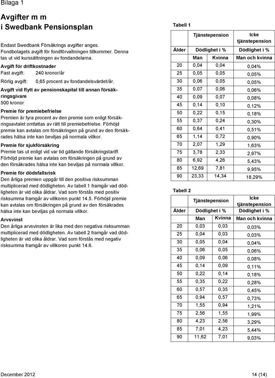 Avgift vid flytt av pensionskapital till annan försäkringsgivare 500 kronor Premie för premiebefrielse Premien är fyra procent av den premie som enligt försäkringsavtalet omfattas av rätt till