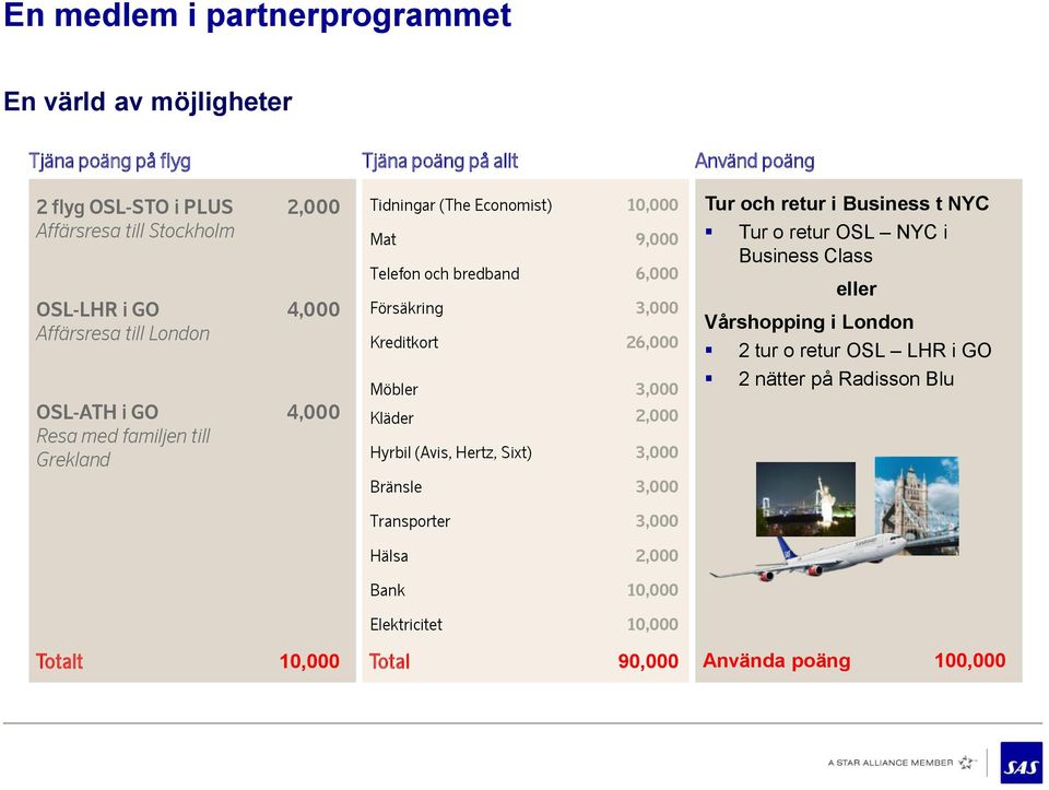 Kreditkort 26,000 Möbler 3,000 Kläder 2,000 Hyrbil (Avis, Hertz, Sixt) 3,000 Bränsle 3,000 Tur och retur i Business t NYC Tur o retur OSL NYC i Business Class eller