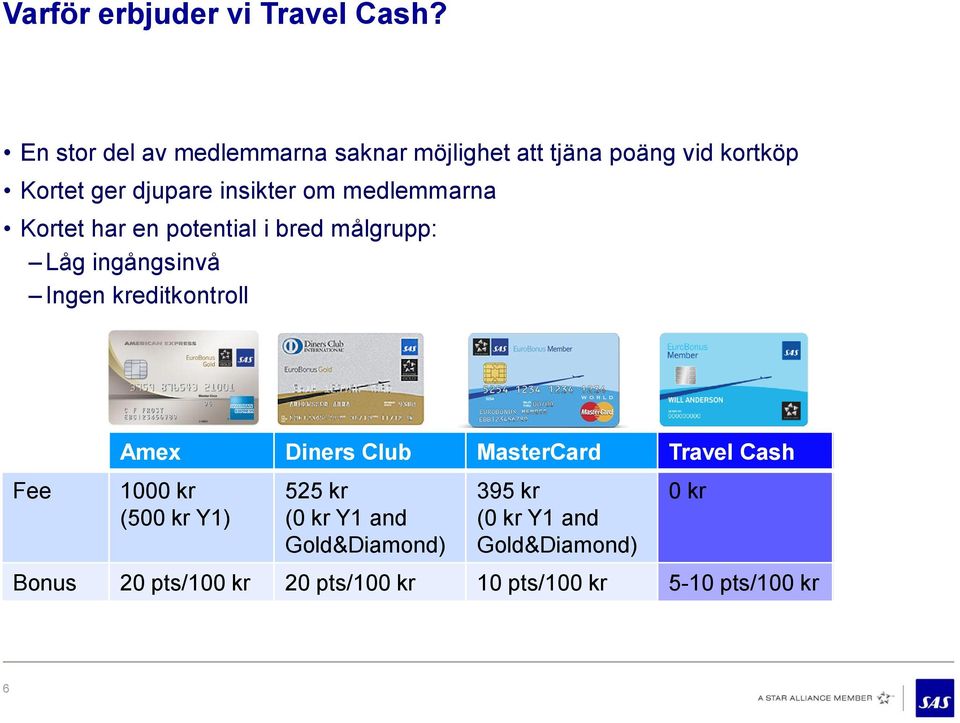 medlemmarna Kortet har en potential i bred målgrupp: Låg ingångsinvå Ingen kreditkontroll Fee Amex Diners Club